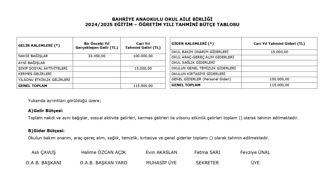 2024 - 2025 Eğitim Öğretim Yılı Tahmini Bütçe Tablosu